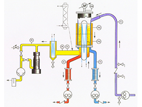 There are four processes for using molecular distillation apparatus as follows